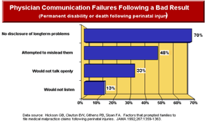 Risk Management and the Art of Medicine 2025-28 Banner